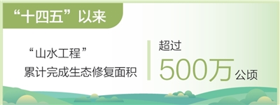 护好用好我们的土地资源 护好用好我们的土地资源