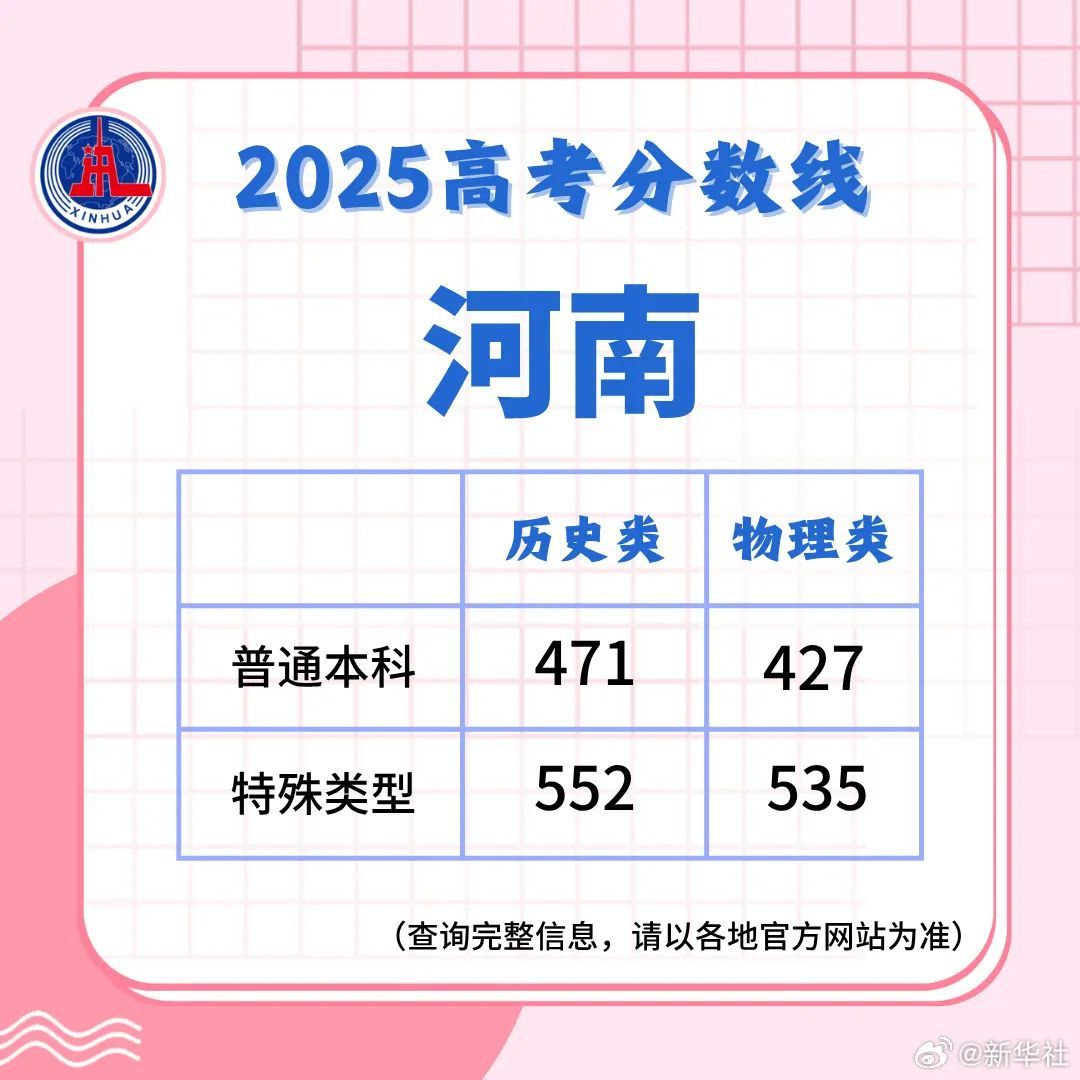 多地高考分数线公布！四川18:30起可查成绩
