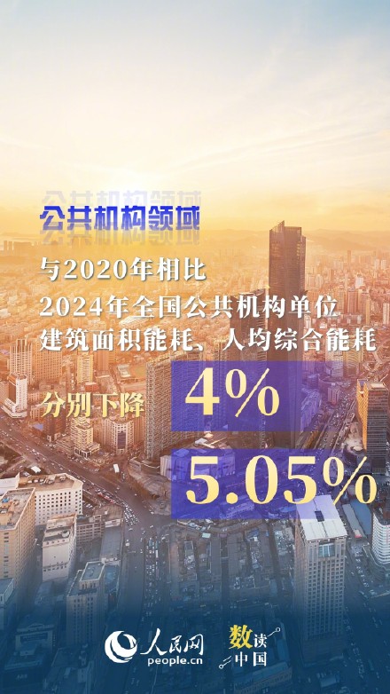 6组数据看我国低碳节能新成效 6组数据看我国低碳节能新成效