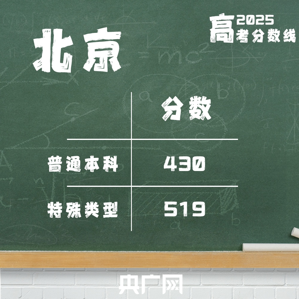 @2025高考生：高考分数线最全汇总来了！