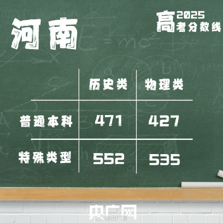 河南2025分数线公布 河南2025分数线公布