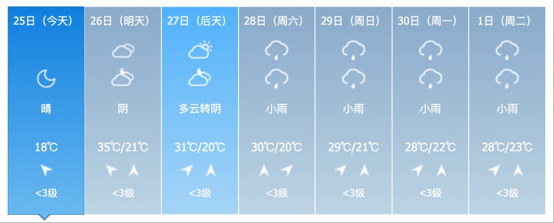 38℃!高温预警!吉林人挺住,降雨降温马上到! 38℃!高温预警!吉林人挺住,降雨降温马上到!