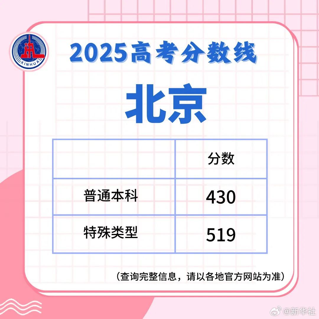 多地高考分数线公布！四川18:30起可查成绩