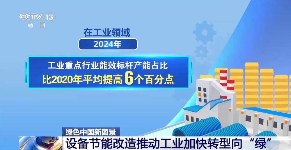 我国加速设备更新改造 工业、交通、建筑领域绿色转型潜力巨大 我国加速设备更新改造 工业、交通、建筑领域绿色转型潜力巨大
