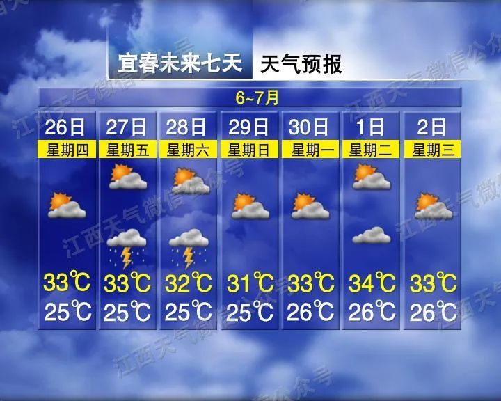 江西气象发布：最高37℃！注意防范阵雨突袭