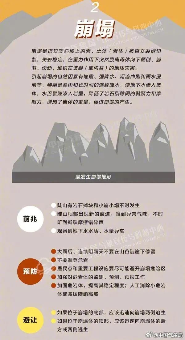 注意防范!黄色山洪灾害气象预警发布! 注意防范!黄色山洪灾害气象预警发布!