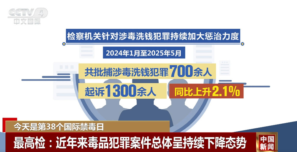 透过数据看中国禁毒成效 “上升”“下降”间筑牢全民禁毒防线