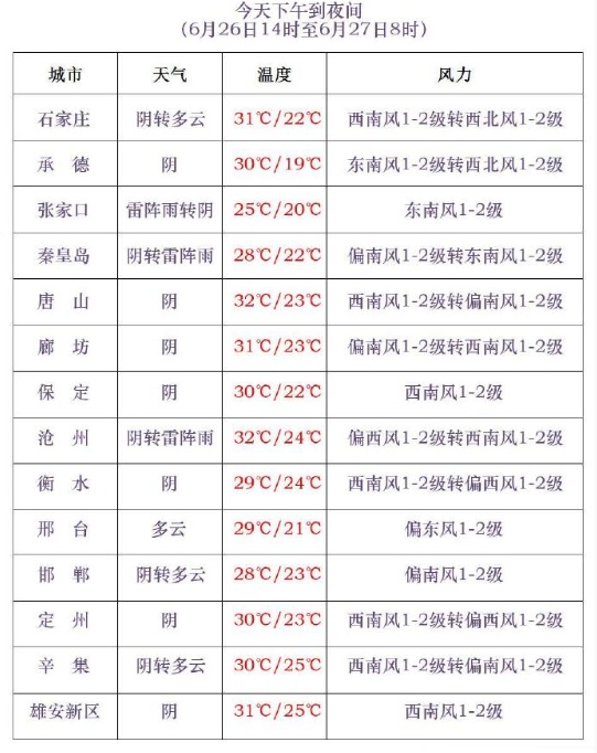 雷阵雨+中到大雨+暴雨！大范围降雨马上到河北！注意防范→