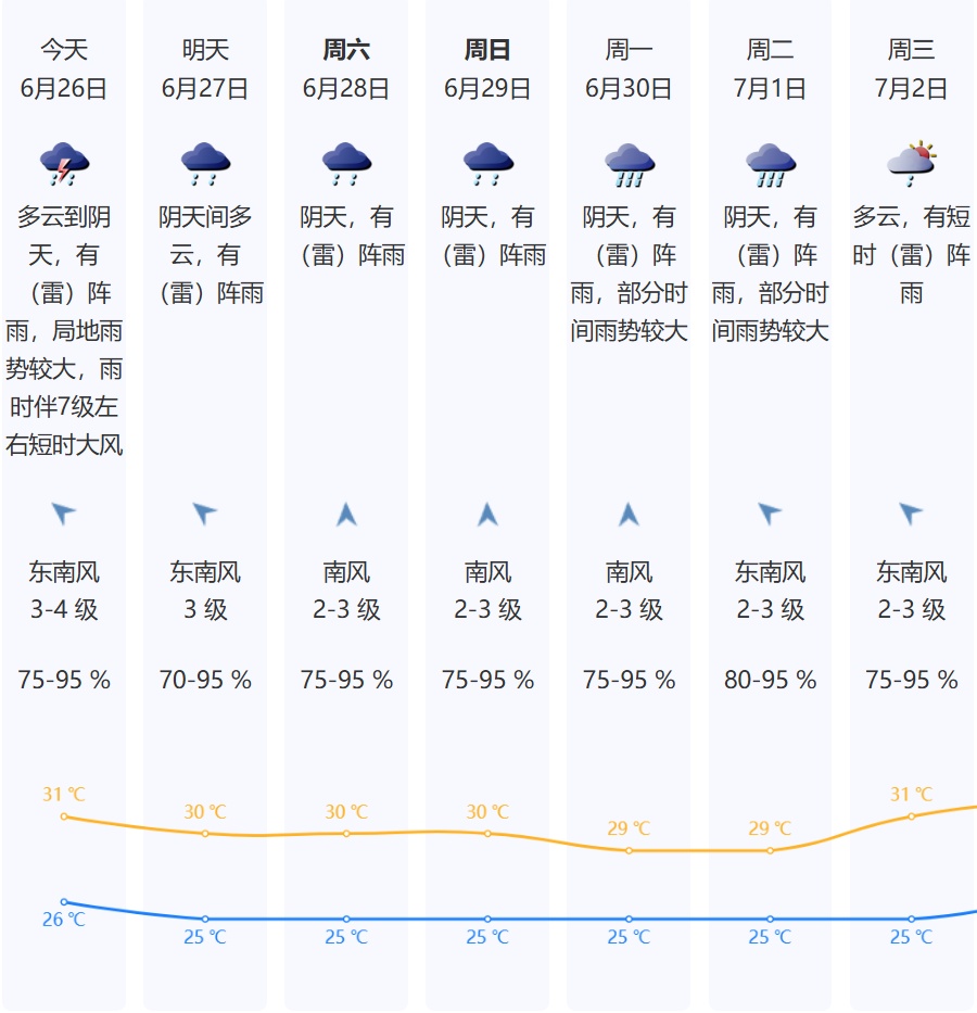 热带低压二次登陆广东!深圳接下来天气→ 热带低压二次登陆广东!深圳接下来天气→
