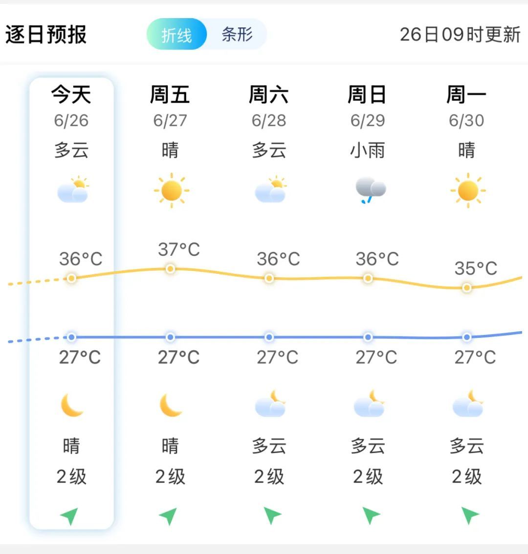 热带低压即将再登陆!今起,福建局地伴有短时强降水! 热带低压即将再登陆!今起,福建局地伴有短时强降水!