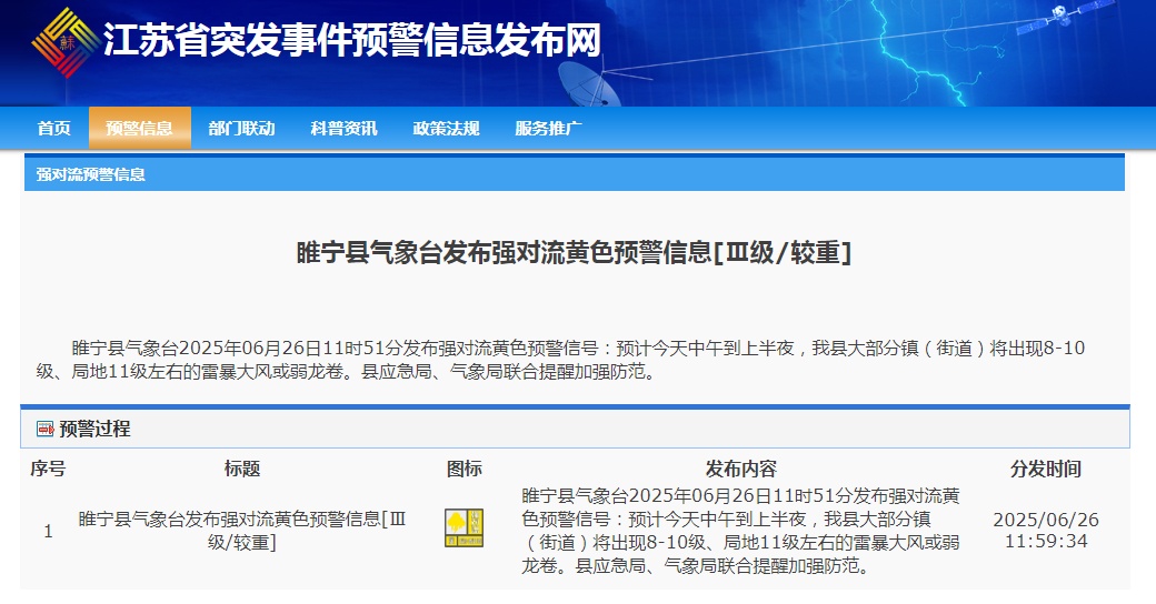 江苏一地预警：大部分镇（街道）将出现8-10级、局地11级左右的雷暴大风或弱龙卷！