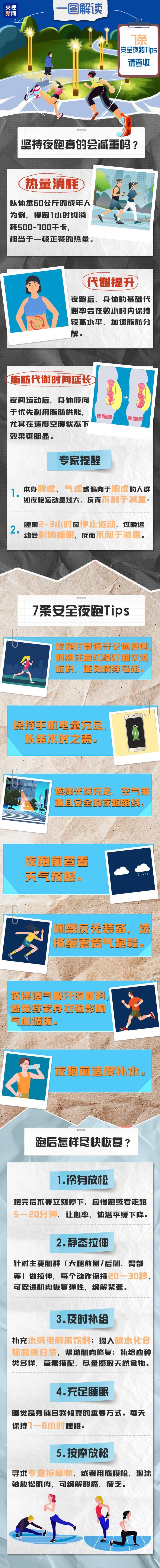 一图解读丨夜跑会减重吗?安全夜跑Tips请查收 一图解读丨夜跑会减重吗?安全夜跑Tips请查收