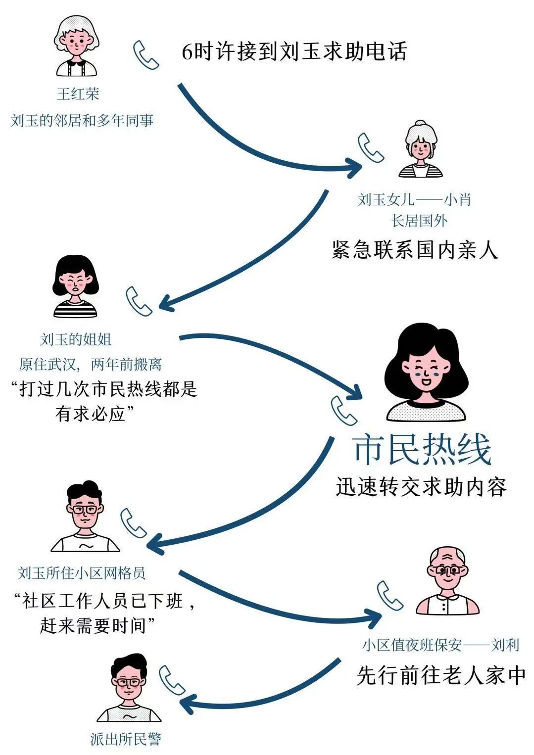 一独居老人在家晕倒,12小时后醒来身边围满陌生人 一独居老人在家晕倒,12小时后醒来身边围满陌生人