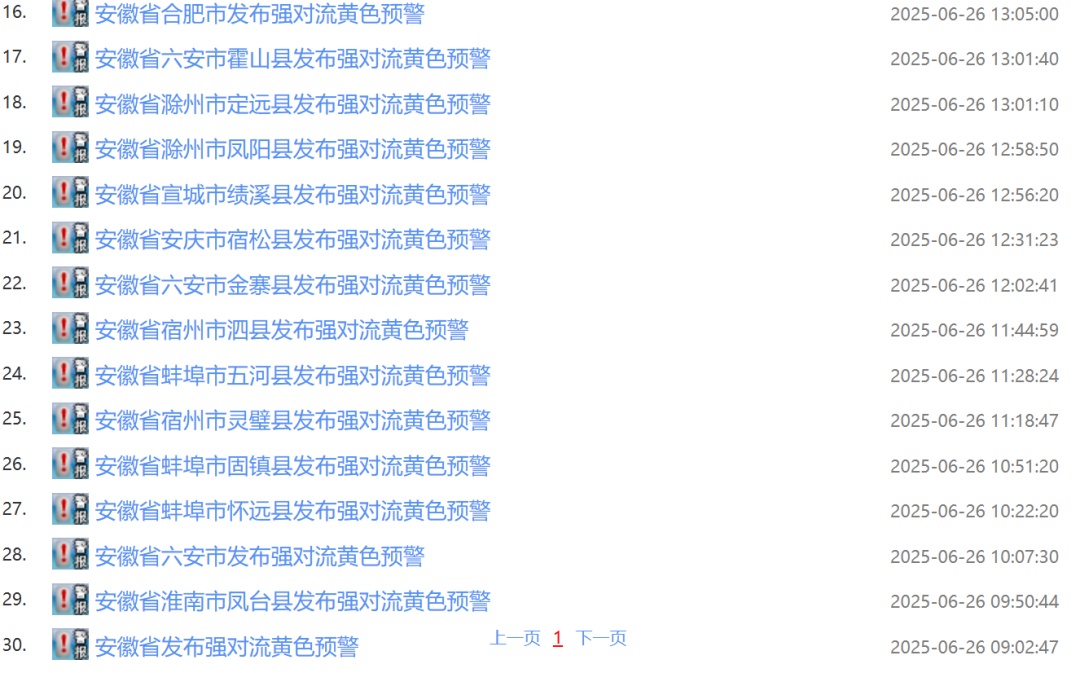 10级雷暴大风+短时强降水!安徽连发30条预警 10级雷暴大风+短时强降水!安徽连发30条预警