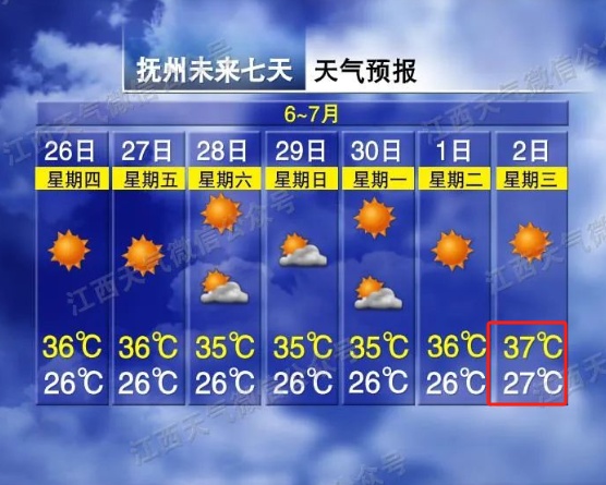 江西气象发布：最高37℃！注意防范阵雨突袭