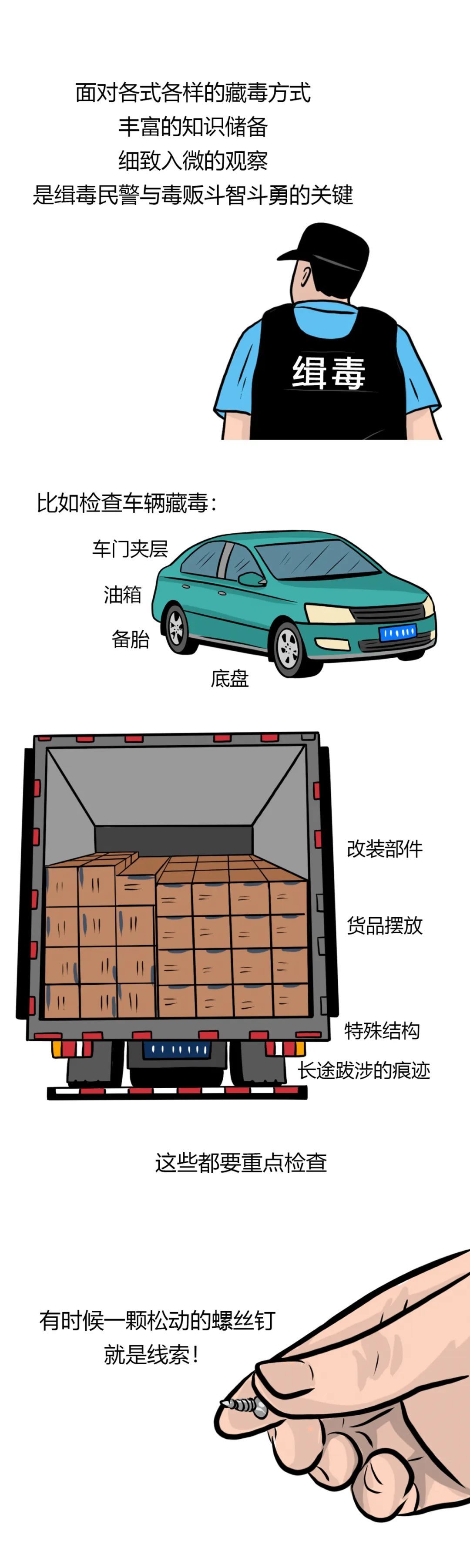 上百种藏毒方式，缉毒民警是如何识破的？