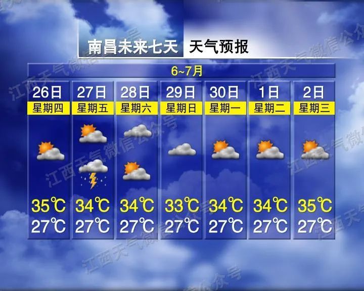 江西气象发布：最高37℃！注意防范阵雨突袭