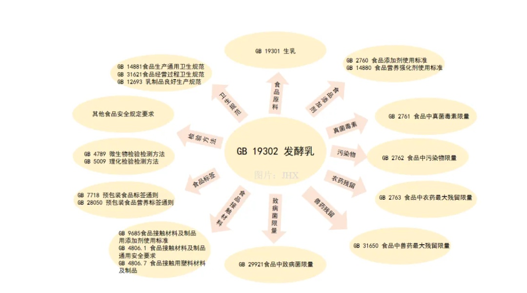 食品中的所有危害物质都需要设立限量标准吗?一文了解 食品中的所有危害物质都需要设立限量标准吗?一文了解