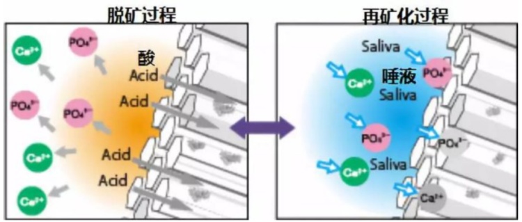 太伤牙!这几种饮料再好喝,也要适量 太伤牙!这几种饮料再好喝,也要适量