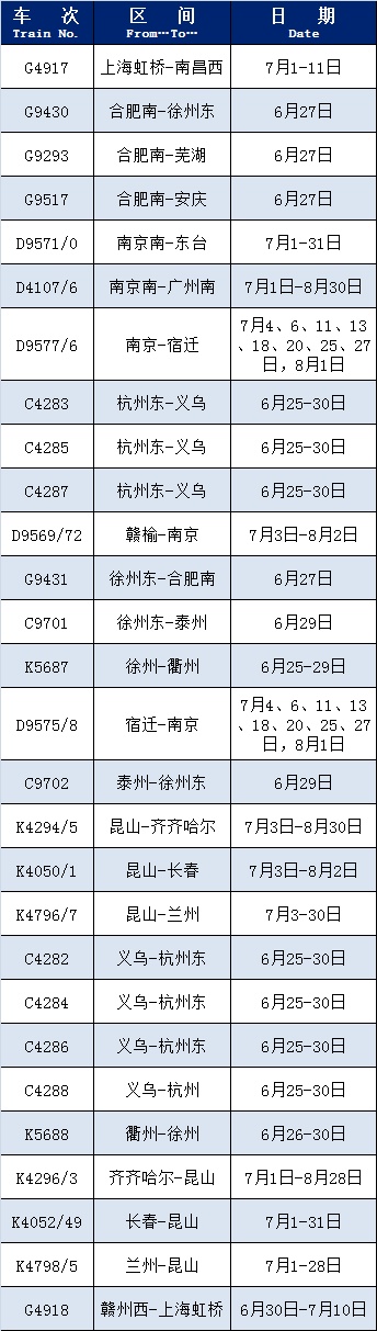 近期这些列车恢复开行或增开 近期这些列车恢复开行或增开