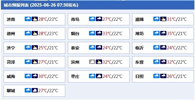 连下三天!局部大雨或暴雨!山东天气预报→ 连下三天!局部大雨或暴雨!山东天气预报→