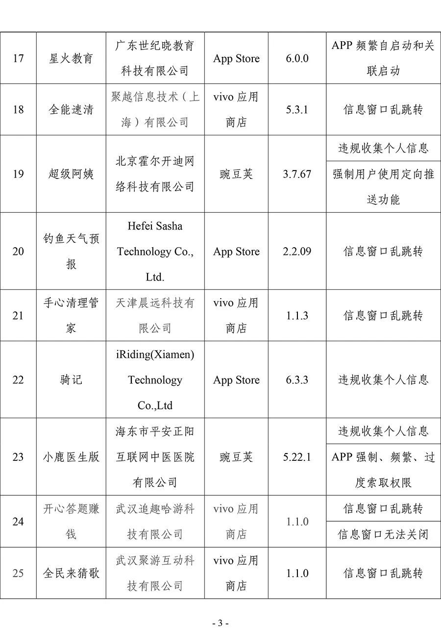 工信部通报！这57款APP及SDK侵害用户权益