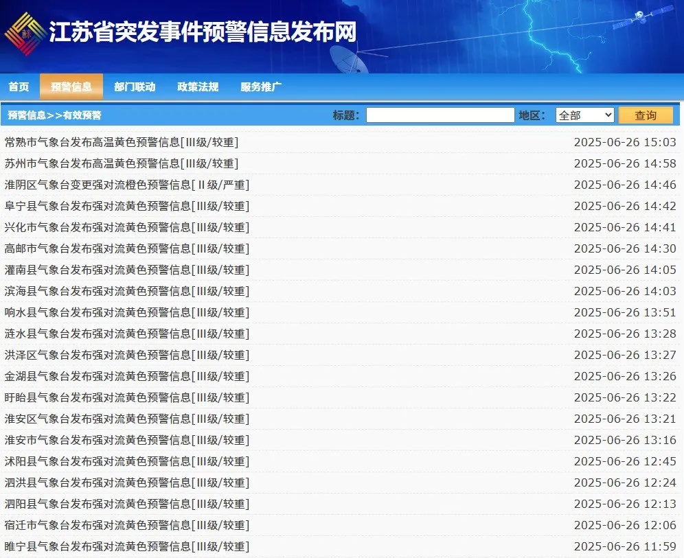 连发19条预警,江苏局地将出现11级雷暴大风或弱龙卷 连发19条预警,江苏局地将出现11级雷暴大风或弱龙卷