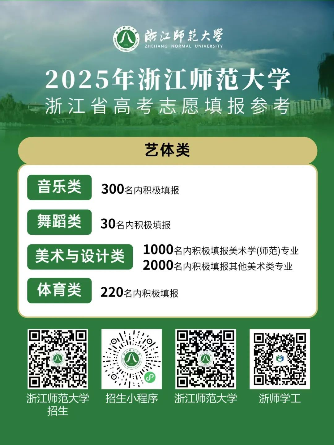今年多少分能上浙大？浙江多所高校发布预估线→