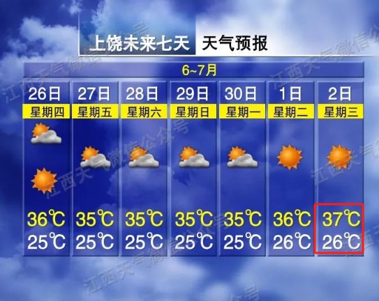 江西气象发布：最高37℃！注意防范阵雨突袭