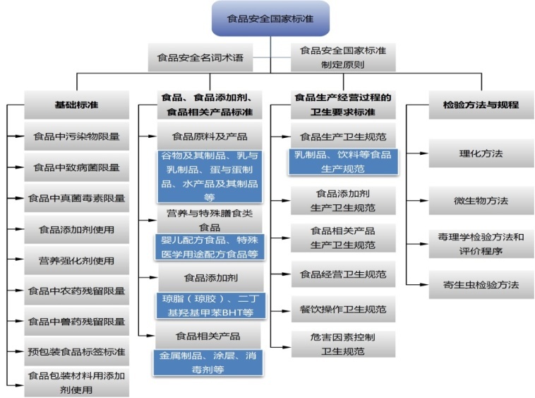 食品中的所有危害物质都需要设立限量标准吗?一文了解 食品中的所有危害物质都需要设立限量标准吗?一文了解