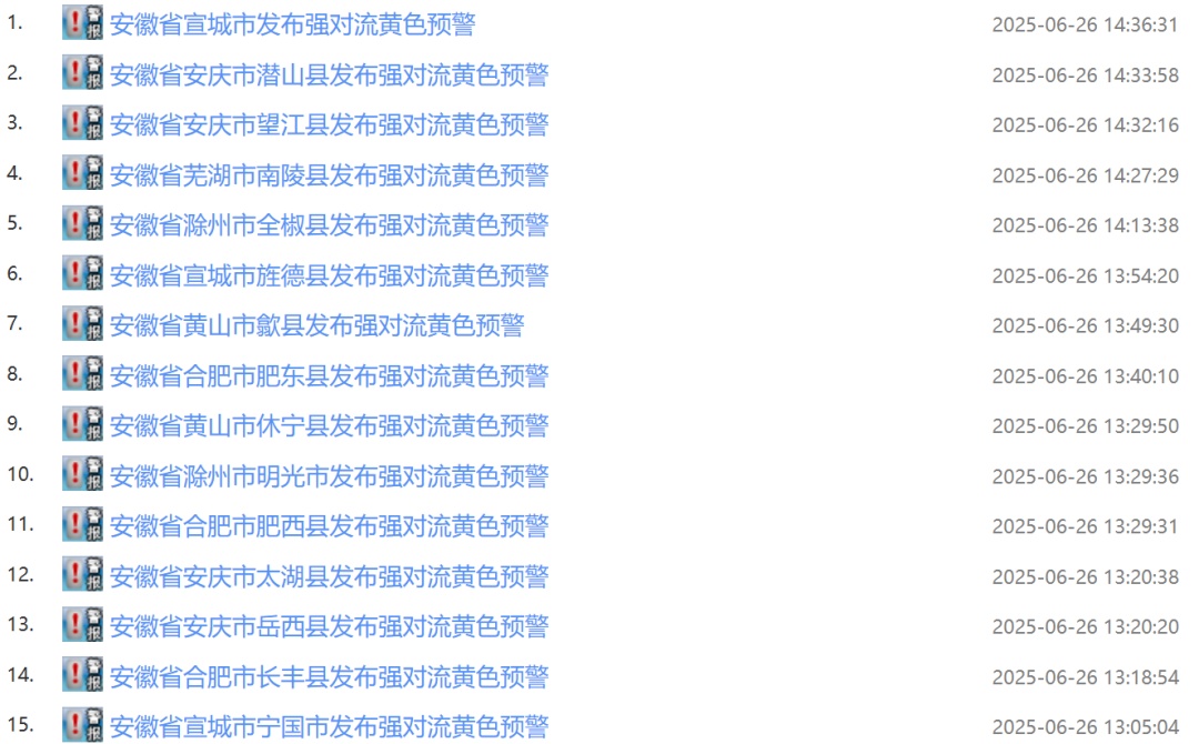 10级雷暴大风+短时强降水!安徽连发30条预警 10级雷暴大风+短时强降水!安徽连发30条预警