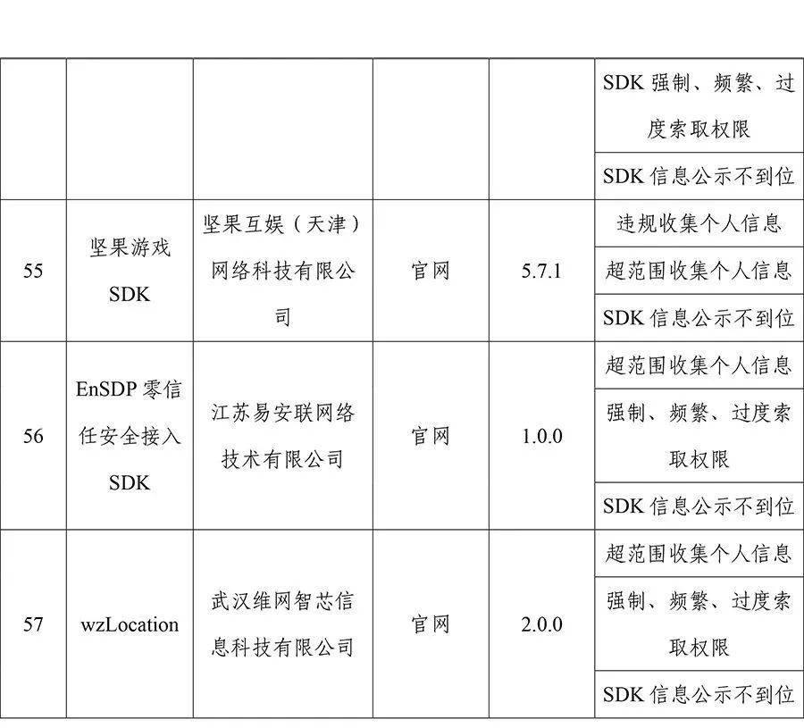 工信部通报！这57款APP及SDK侵害用户权益