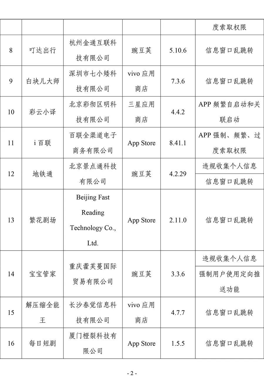 工信部通报！这57款APP及SDK侵害用户权益