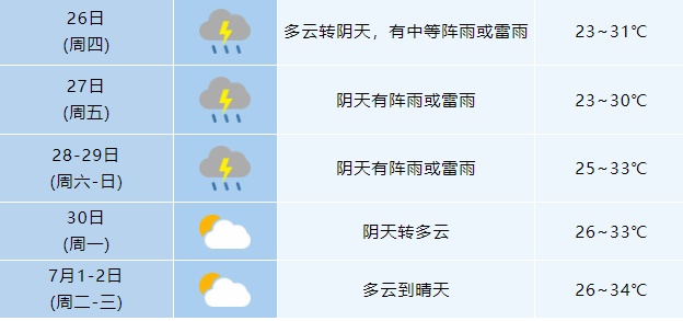 10级雷暴大风＋短时强降水＋雷电，扑袭安徽！