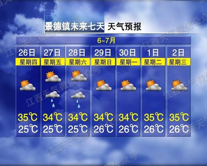 江西气象发布：最高37℃！注意防范阵雨突袭