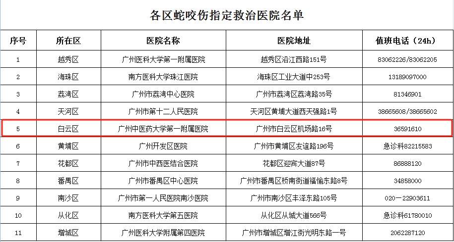 “眼镜蛇!两条!”白云儿童公园有蛇出没,园方回应 “眼镜蛇!两条!”白云儿童公园有蛇出没,园方回应