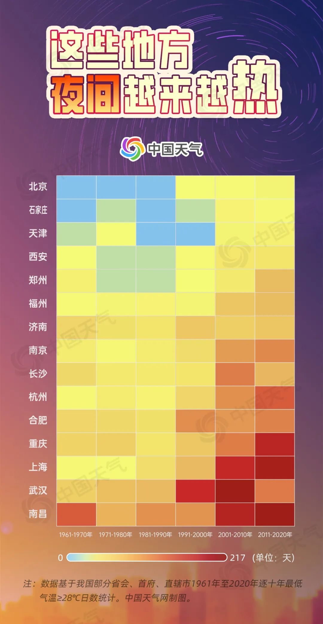 高温越来越多、夜间也在变热…揭秘我国高温四大趋势