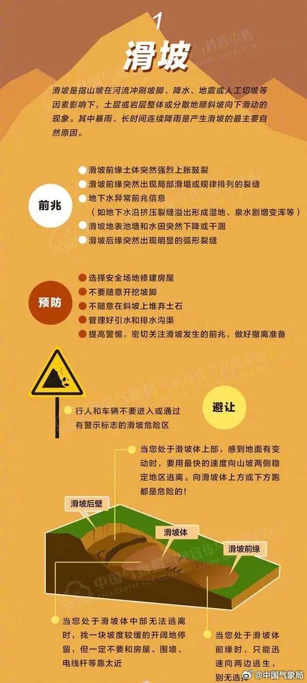 注意防范!黄色山洪灾害气象预警发布! 注意防范!黄色山洪灾害气象预警发布!