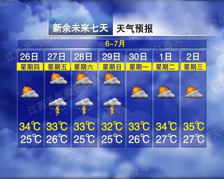 江西气象发布：最高37℃！注意防范阵雨突袭