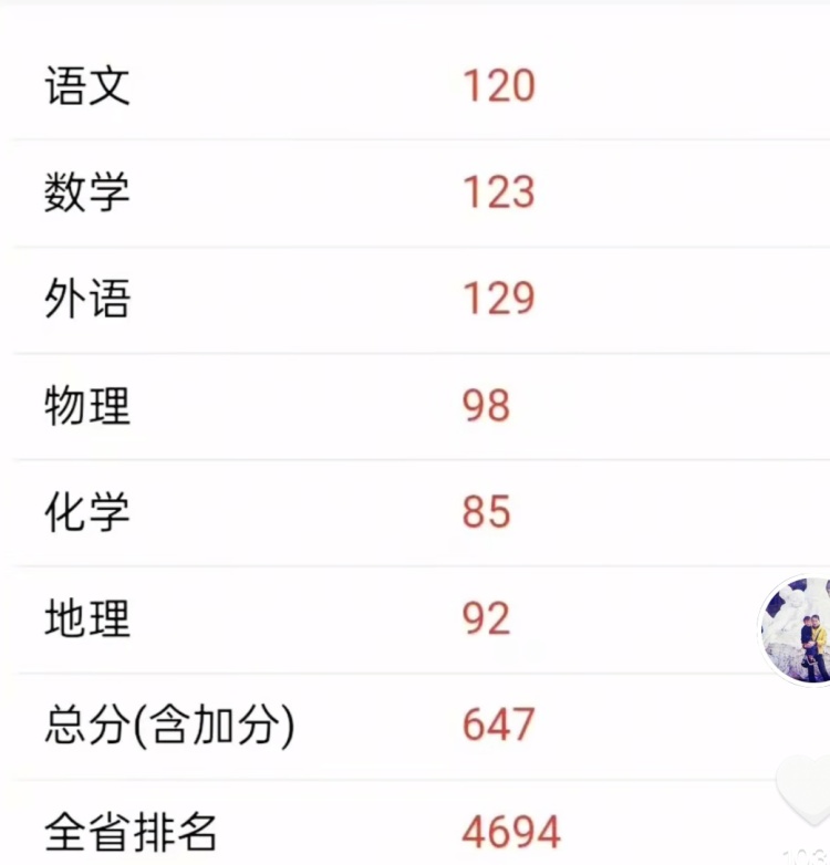 647分！安徽退还善款男孩考进全省前5000名