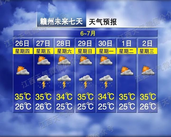 江西气象发布：最高37℃！注意防范阵雨突袭