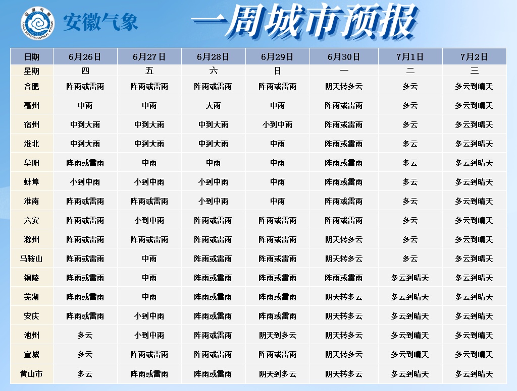 10级雷暴大风＋短时强降水＋雷电，扑袭安徽！