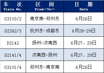近期这些列车恢复开行或增开 近期这些列车恢复开行或增开