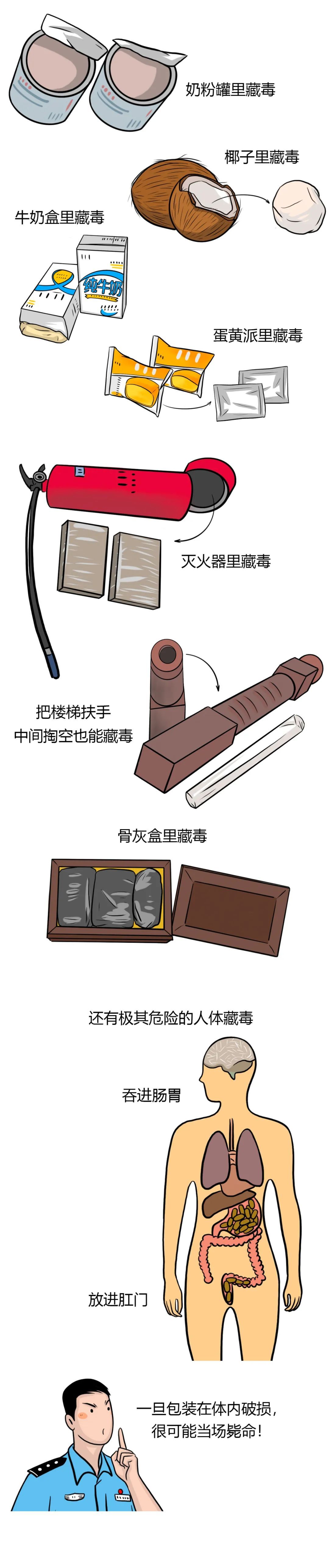 上百种藏毒方式，缉毒民警是如何识破的？