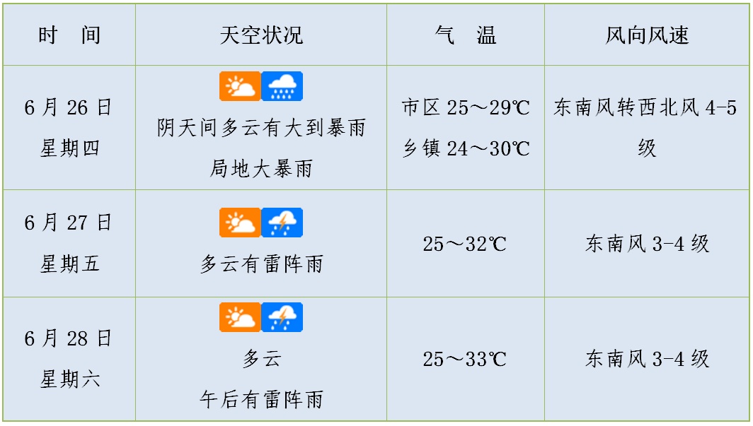 热带低压已在海南文昌登陆！海口发布暴雨红色预警→