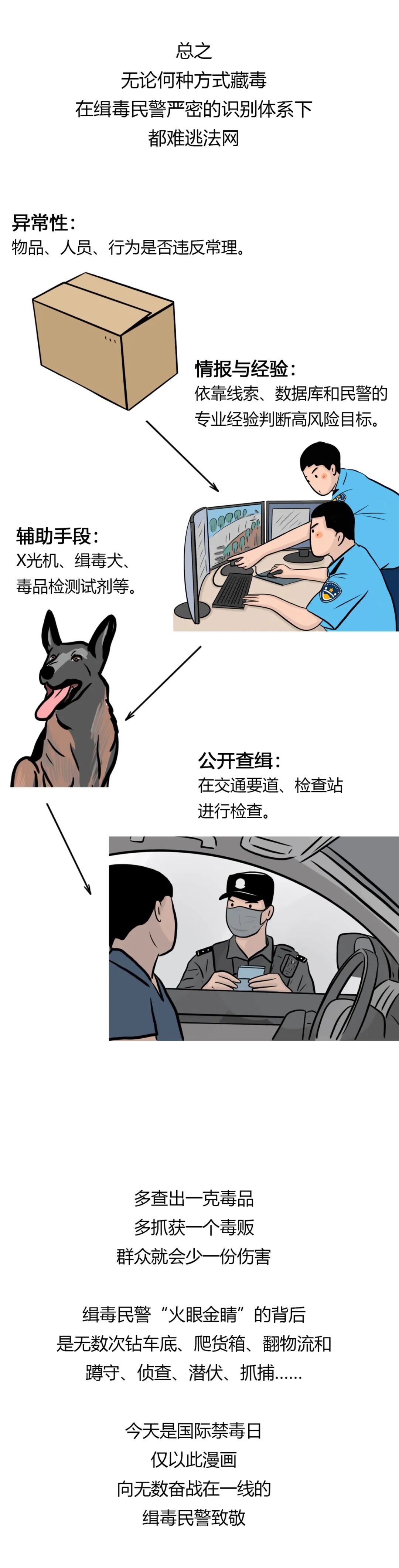 上百种藏毒方式，缉毒民警是如何识破的？