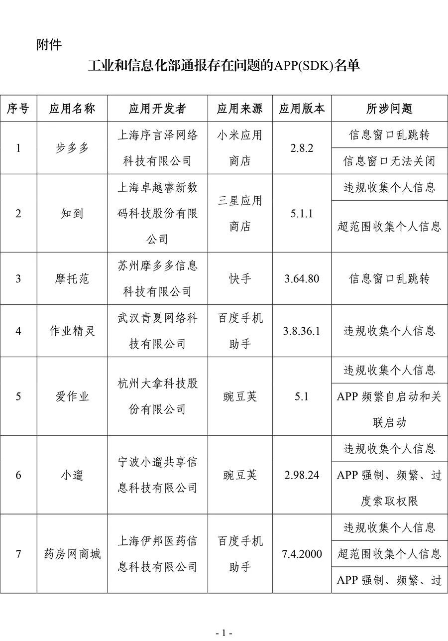 工信部通报！这57款APP及SDK侵害用户权益