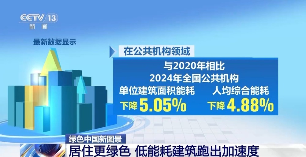 我国加速设备更新改造 工业、交通、建筑领域绿色转型潜力巨大 我国加速设备更新改造 工业、交通、建筑领域绿色转型潜力巨大