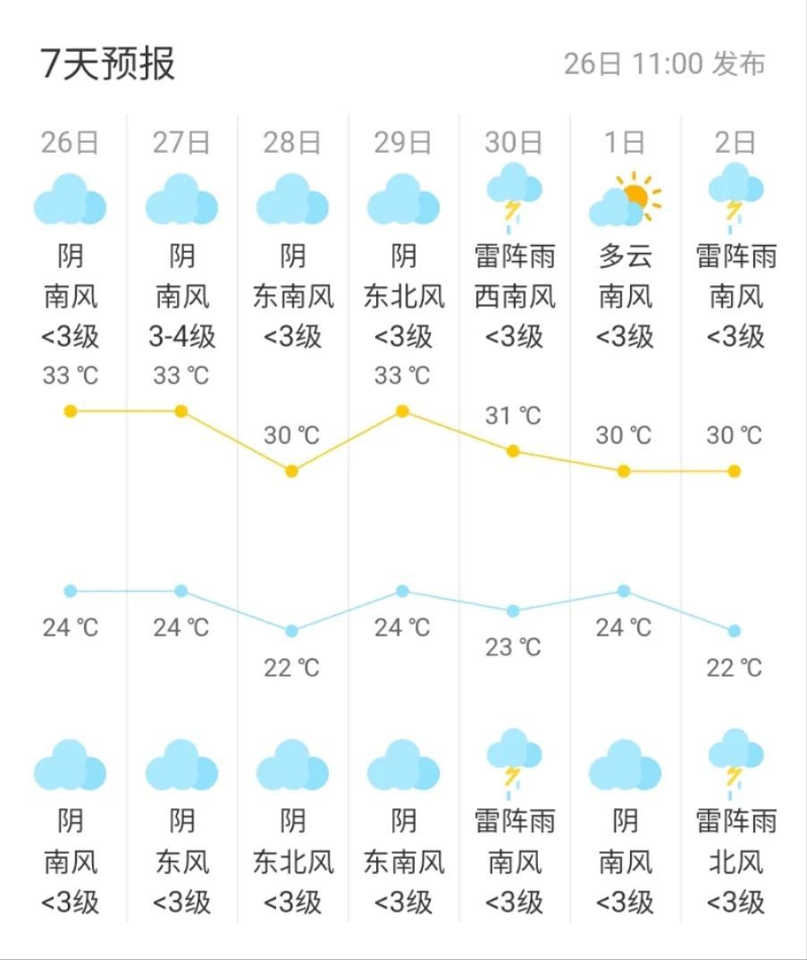 北京午后有雨，中央气象台：部分地区暴雨、冰雹、雷暴大风
