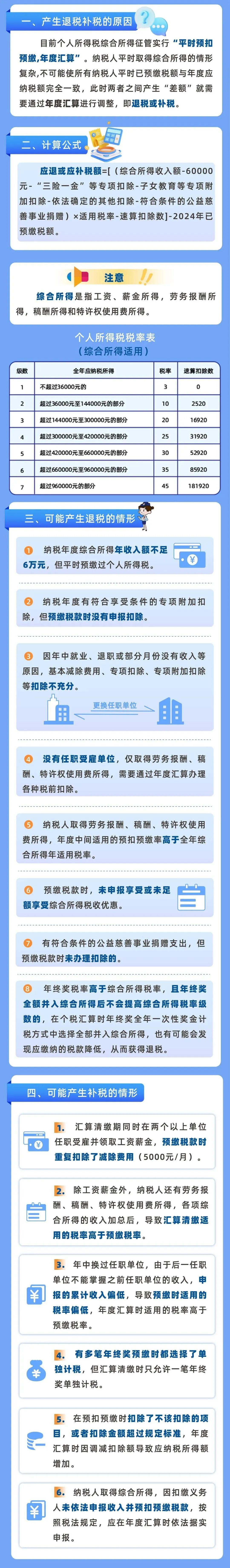 个税年度汇算，6月30日截止！为什么有人退，有人补？